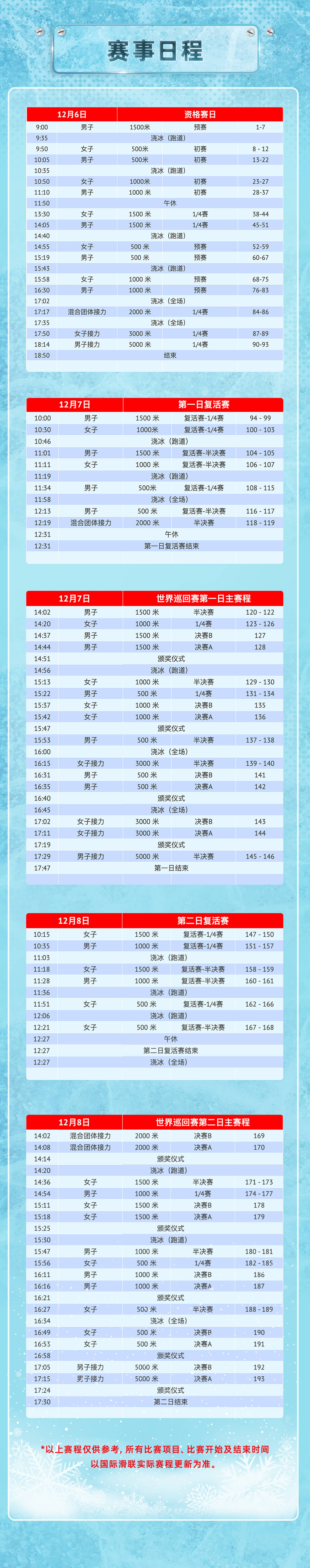 短道速滑赛程惊险刺激，选手竞技水平高